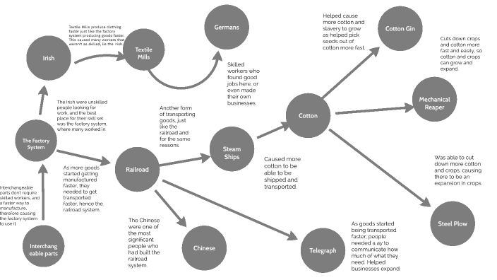 Prezi Concept Web by Ridhima Reddy on Prezi