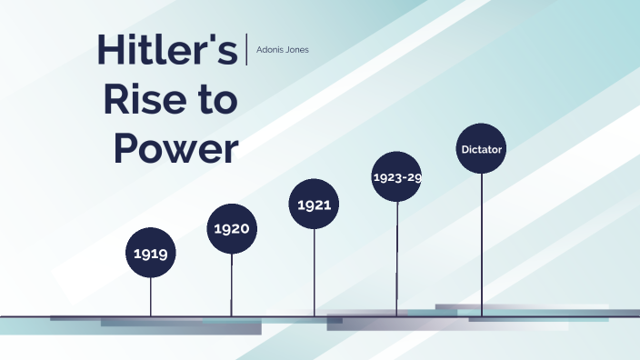 Hitler’s Rise to Power by A J on Prezi