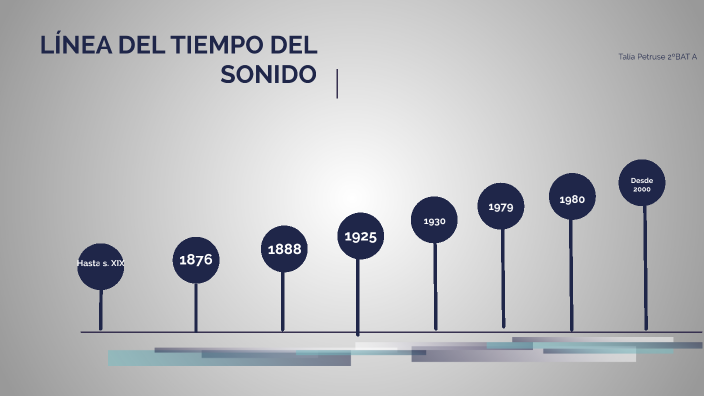 Línea del tiempo del sonido by talia petruse on Prezi