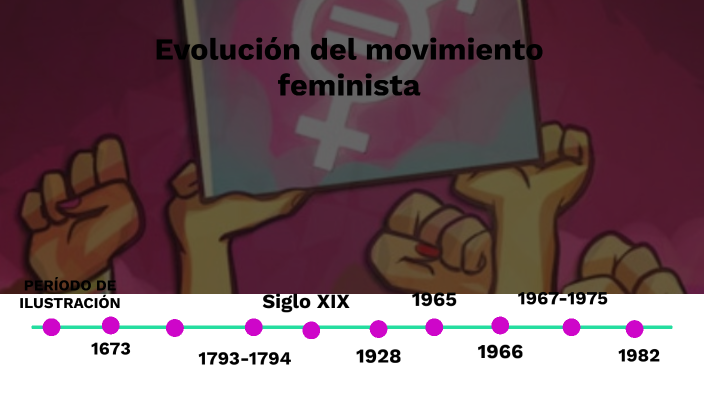 Evolución Del Movimiento Feminista By Silvana Gomez On Prezi 8553