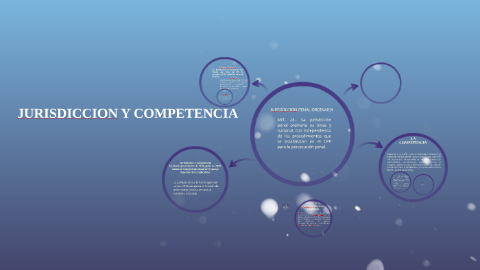 JURISDICCION Y COMPETENCIA by isabel contreras on Prezi