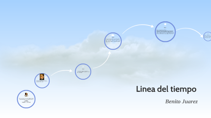 Linea del tiempo by Ana Laura Aguilar Aguilar on Prezi