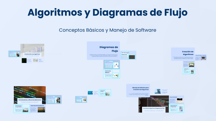 Algoritmos y Diagramas de Flujo by Cristian Vergara urbina on Prezi