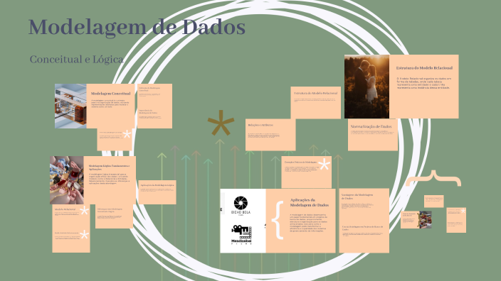 Modelagem de Dados by Lucas Amaral on Prezi