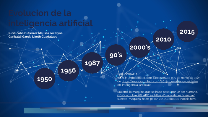 Evolución De La Inteligencia Artificial By Lizeth Guadalupe Garibaldi Evolución De La Inteligencia Artificial By Lizeth Guadalupe Garibaldi