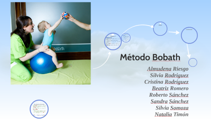 Método Bobath By Almduena Riesgo On Prezi