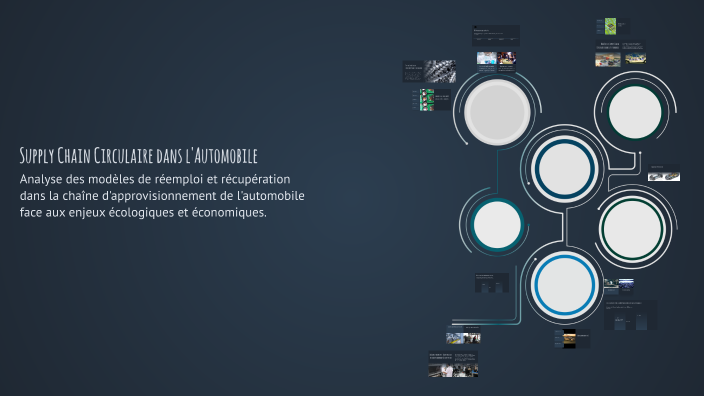 Supply Chain Circulaire dans l'Automobile by Thomas Rigaud on Prezi