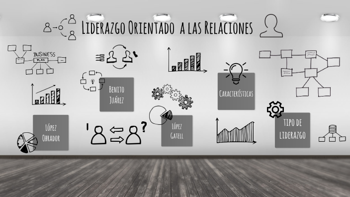 Liderazgo Orientado a las Personas by Hector Hernandez on Prezi