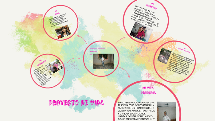 PROYECTO DE VIDA by meris isabel perez villazon on Prezi