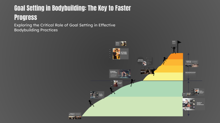 Goal Setting in Bodybuilding: The Key to Faster Progress by Hiwa Ahmad ...