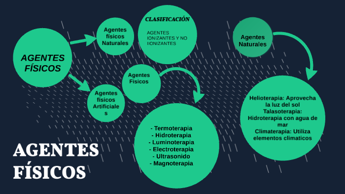 Agentes Ionizantes Y No Ionizantes Fisioterapia prezi.com