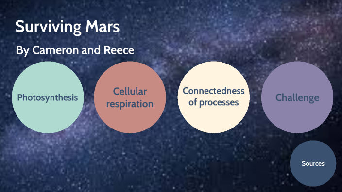 Surviving Mars By Reece Fernandez Surviving Mars By Reece Fernandez