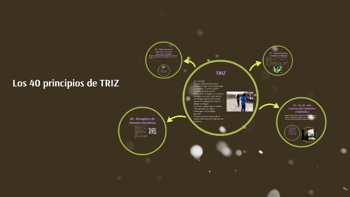 Los 40 principios de TRIZ by Daniel Hernandez on Prezi