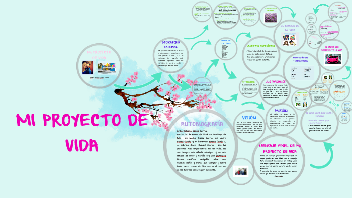 PROYECTO DE VIDA by Erika Osorio on Prezi