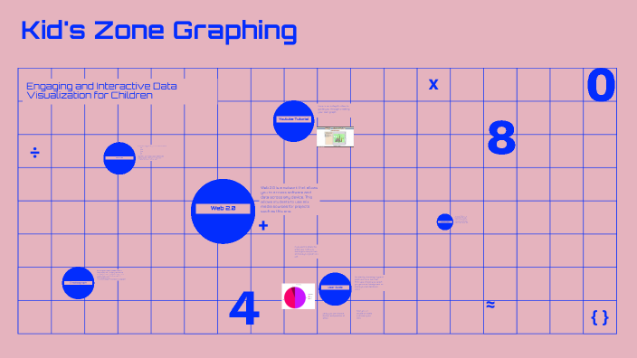 Exploring Data with Kid's Zone Graphing by Autumn Powell on Prezi