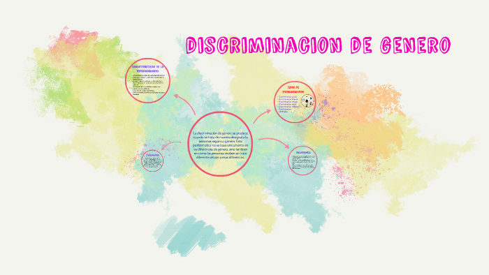 discriminacion de genero by Cecilia Rodriguez on Prezi