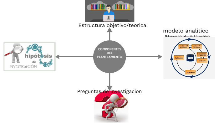 mapa mental by David Lopez on Prezi