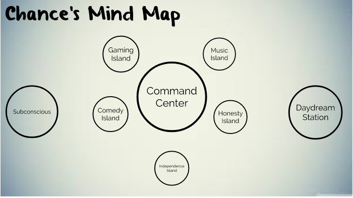 Mind Map by Chance Sherrod on Prezi