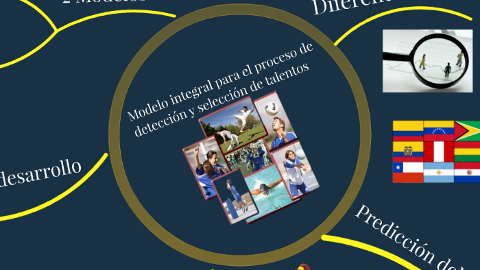 Mapa mental 2 by brian stiven castaño ortiz on Prezi