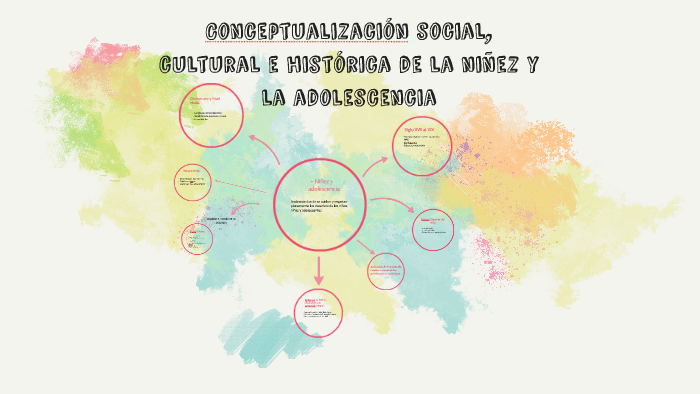 Conceptualización social, cultural e histórica de la niñez y by Che ...