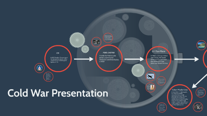 Cold War Presentation by Isabella Malueg on Prezi