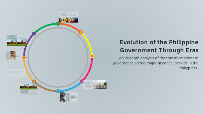 Evolution of the Philippine Government Through Eras by Irish Carandang ...