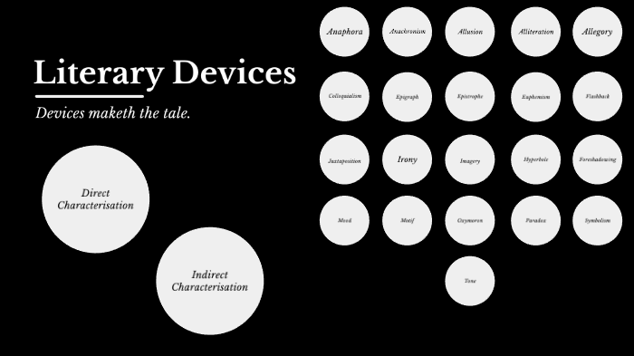 Gemma Rout Introduction to Literary Devices by Gemma Rout on Prezi