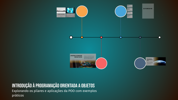 Introdução à Programação Orientada a Objetos by Arthur Pedrosa on Prezi