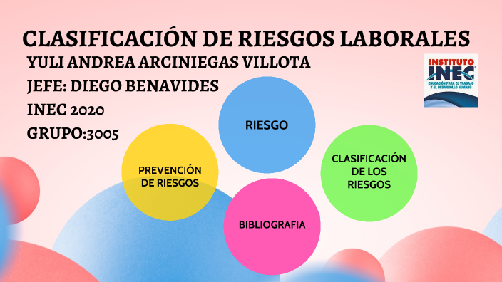 CLASIFICACION DE RIESGOS LABORALES By Andrea Arciniegas On Prezi