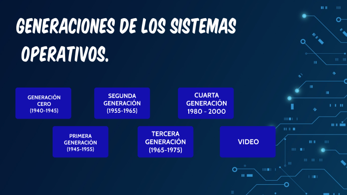 Genera Os GENERACIONES DE LOS SISTEMAS OPERATIVOS by ALFREDO TORRES on Prezi