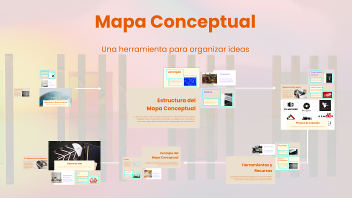 Mapa Conceptual by Laura Viviana Peñuela Valencia on Prezi