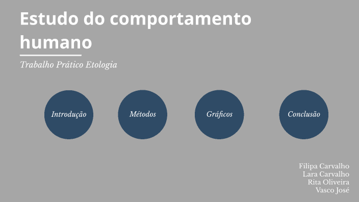 Estudo do comportamento Humano by Rita Maru on Prezi