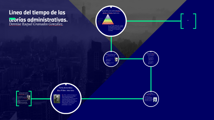 Linea Del Tiempo De Las Teorías Administrativas By Dennise Granados