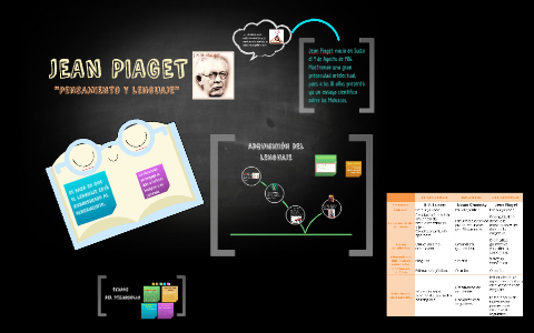 JEAN PIAGET by on Prezi