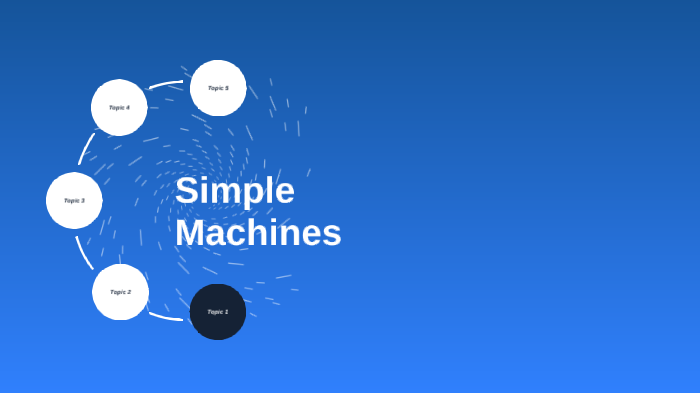 Simple Machines by Ethan Gibson on Prezi