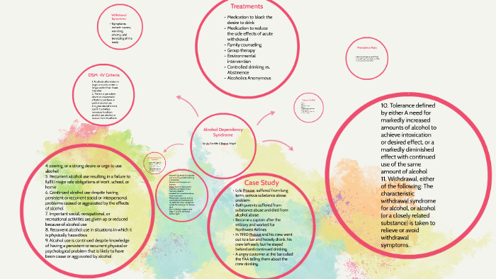 Alcohol Dependecy By Regine Wright On Prezi