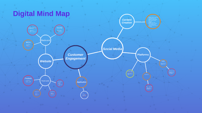 Digital Mind Map by on Prezi