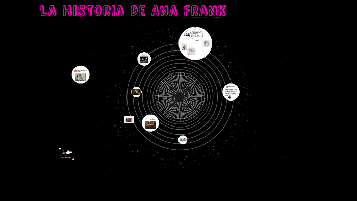 La historia de Ana Frank by Nieves Ruiz Alvarez on Prezi