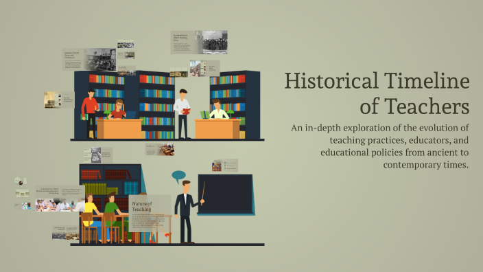 Historical Timeline of Teachers by Daniel Laurel on Prezi