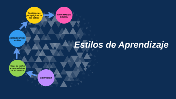 Estilos de Aprendizaje by Christian Toledo on Prezi