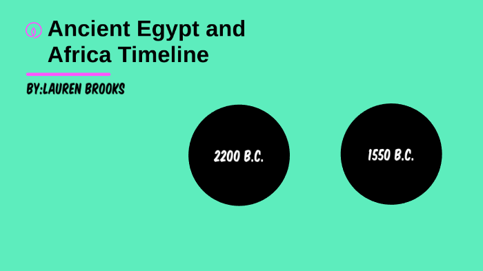 Ancient Egypt Timeline by Lauren Brooks on Prezi