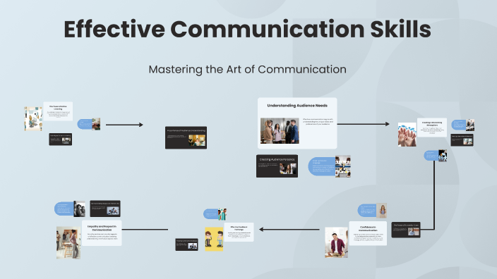 Effective Communication Skills by Shaheeda Keelath on Prezi