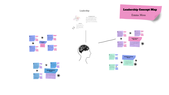 FINAL CONCEPT MAP ALEC 202 by Emma Moss on Prezi