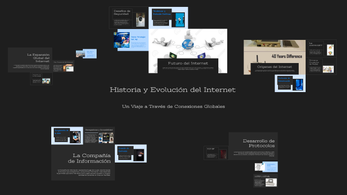 Historia y Evolución del Internet by DANNA PAOLA LOBATO MORGADO on Prezi