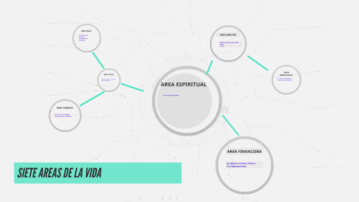7 AREAS DE LA VIDA by Lucila Rodriguez on Prezi