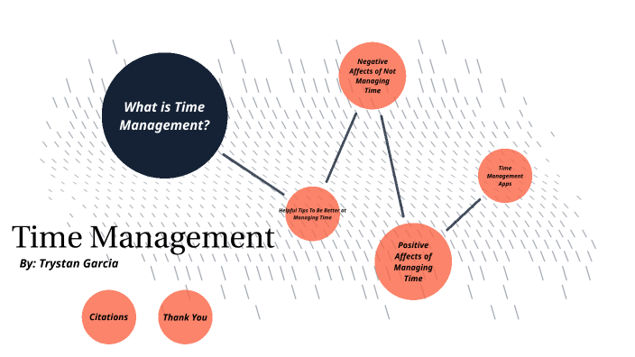 Time Management by Trystan Garcia on Prezi