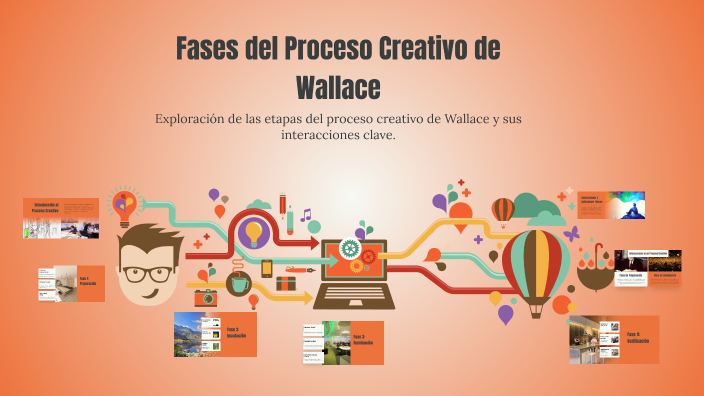 Fases del Proceso Creativo de Wallace by samantha guzman on Prezi