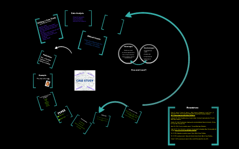 Qualitative Research: Case Study by Beth Hickman on Prezi