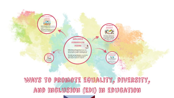 Create an Inclusive Classroom Environment by Aseel Hammad on Prezi