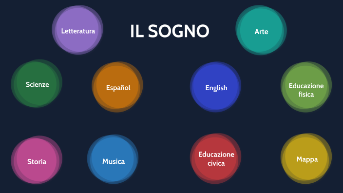 Il sogno by Cristina Tajolini on Prezi